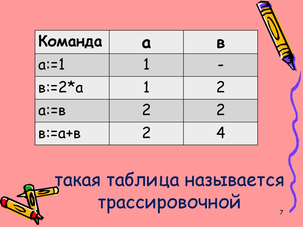 Заполните ячейки трассировочной таблицы используя данные из проекта