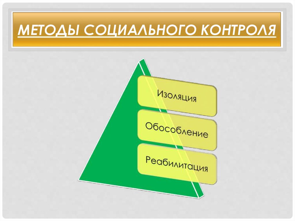 Методы социального контроля. Методы социальногок онтрол. Методы социального контроля изоляция. Методы социальног оконороля.