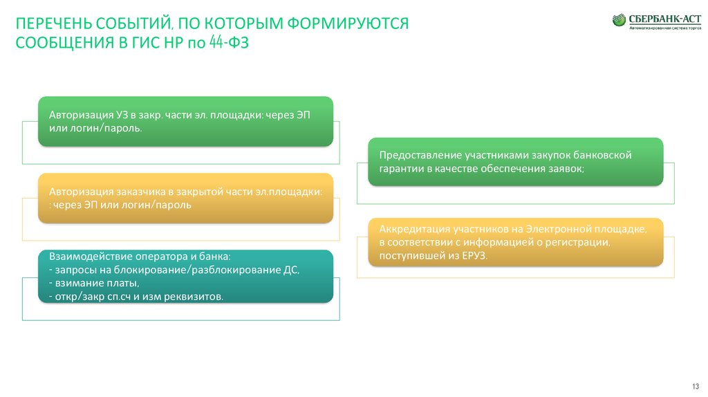 Перечень событий. Перечень событий процессов. ГИС независимый регистратор 44 ФЗ. Перечень событий в их временной последовательности.