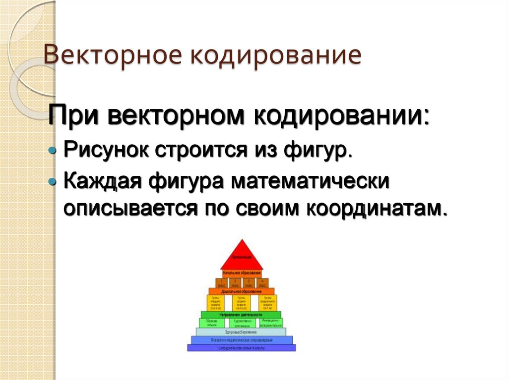 Какие утверждения справедливы для векторного кодирования рисунков рисунок разбивается на пиксели