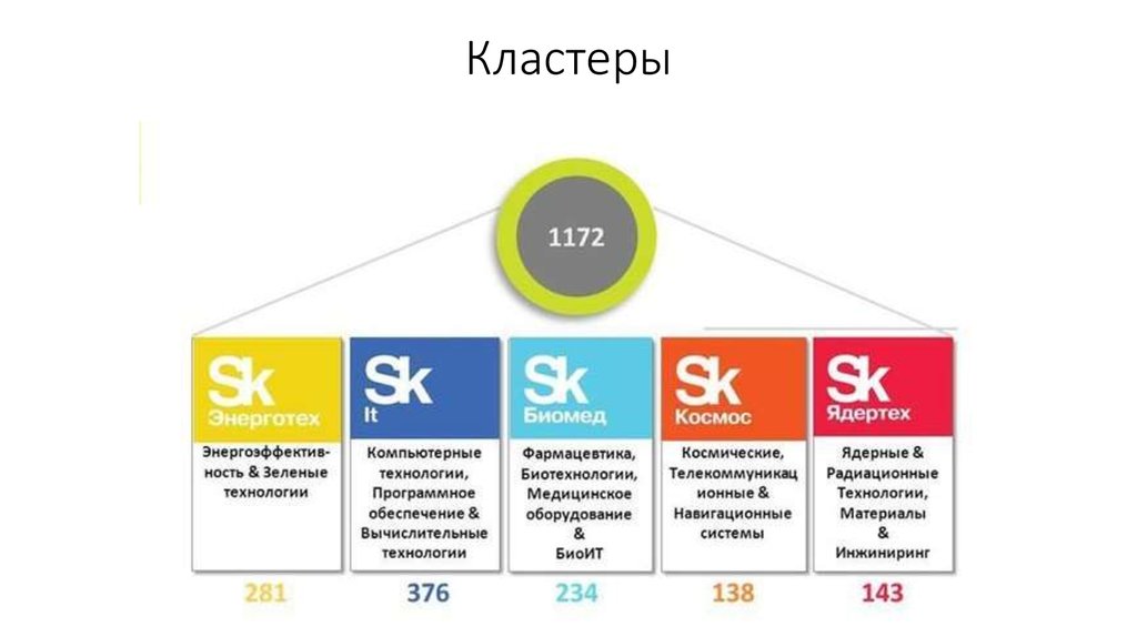 Инновационный центр сколково презентация