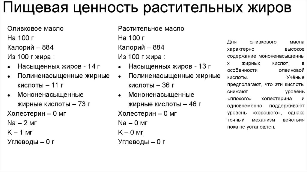 Пищевые жиры состав пищевая ценность