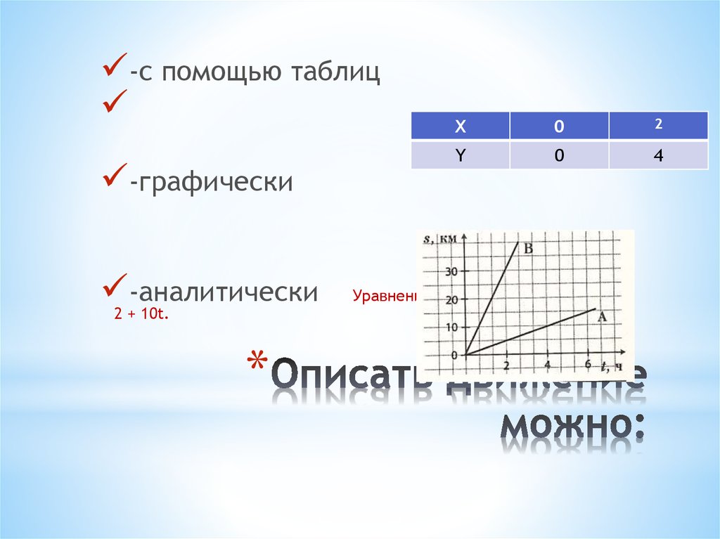 Х 4 2t опишите движение