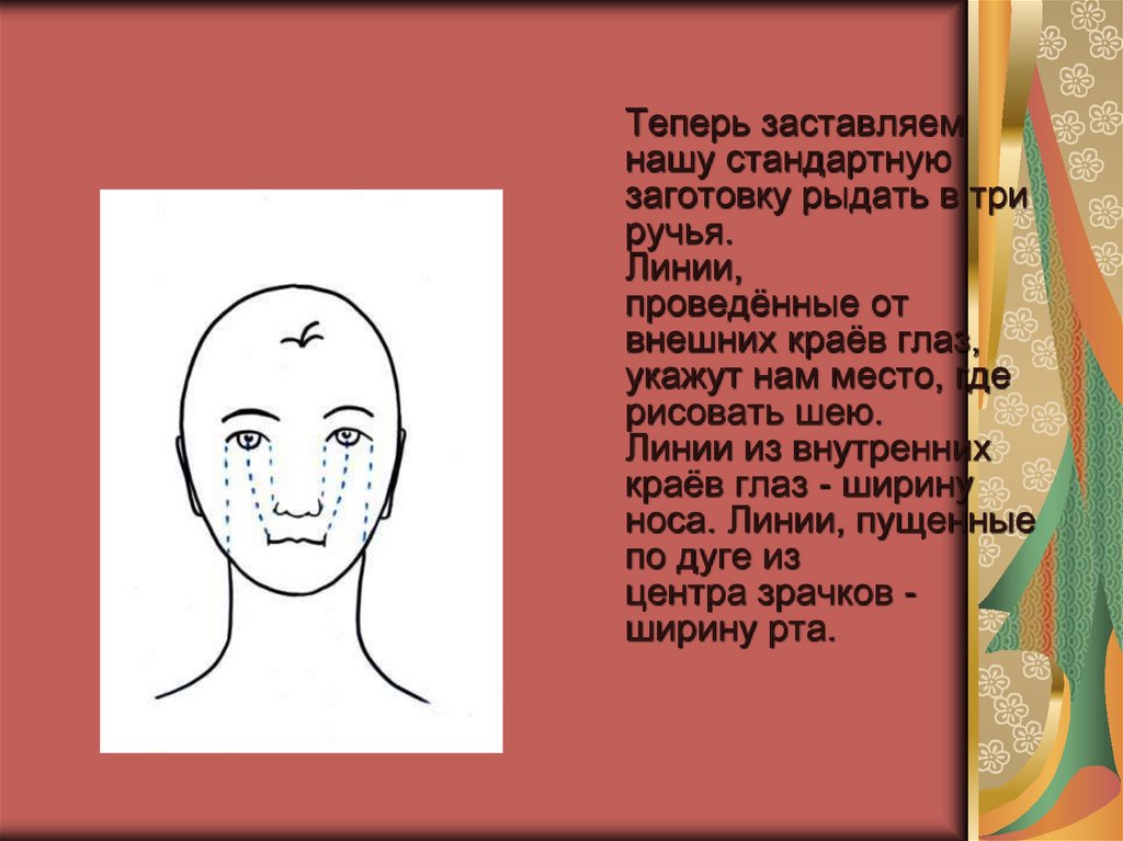 Рисуем портрет человека 4 класс презентация. Портрет человека из букв. Прорисовать шея. Как научиться правильно рисовать лицо человека. Портретом.