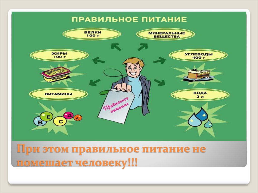 Карта зож. 13 Карт правильное питание. Это правильно питаюсь саморазвитием.