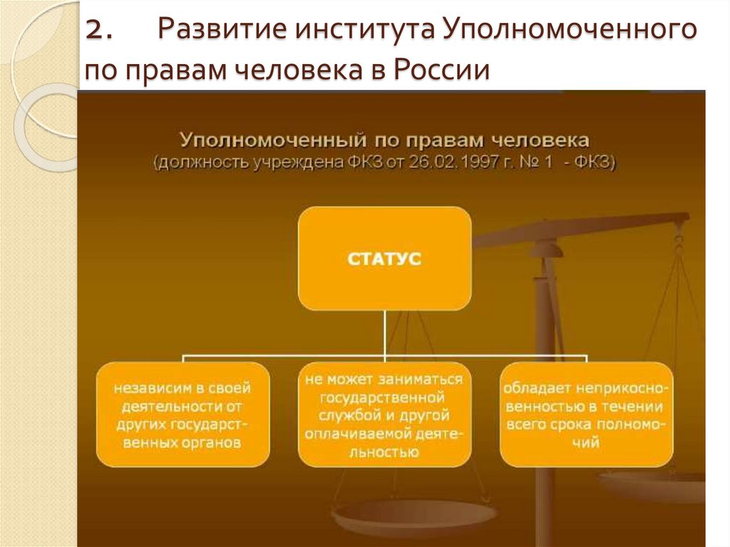 Уполномоченный по правам человека презентация