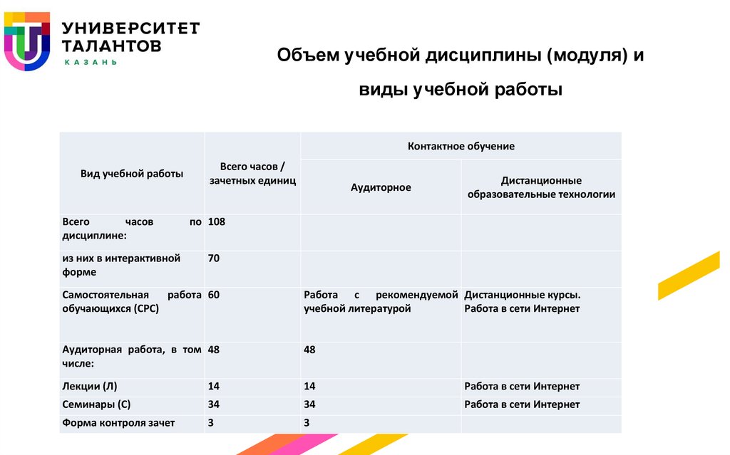 Учебного курса предмета дисциплины модуля. Дисциплина модуль это. Модули дисциплины три модуля.