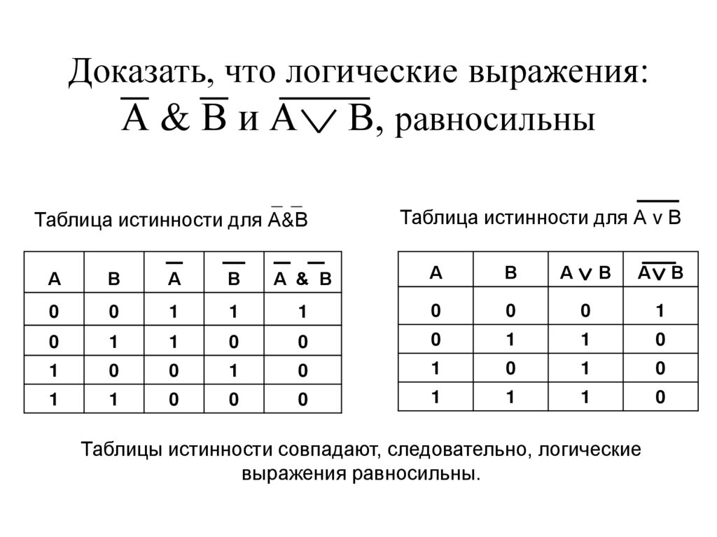 Сднф с помощью таблицы истинности