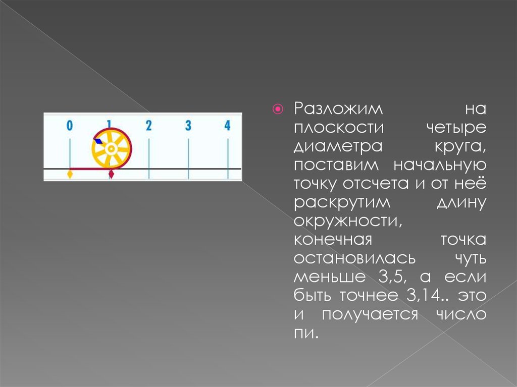 Четвертый диаметр. Начальная стартовая точка отсчета развития.