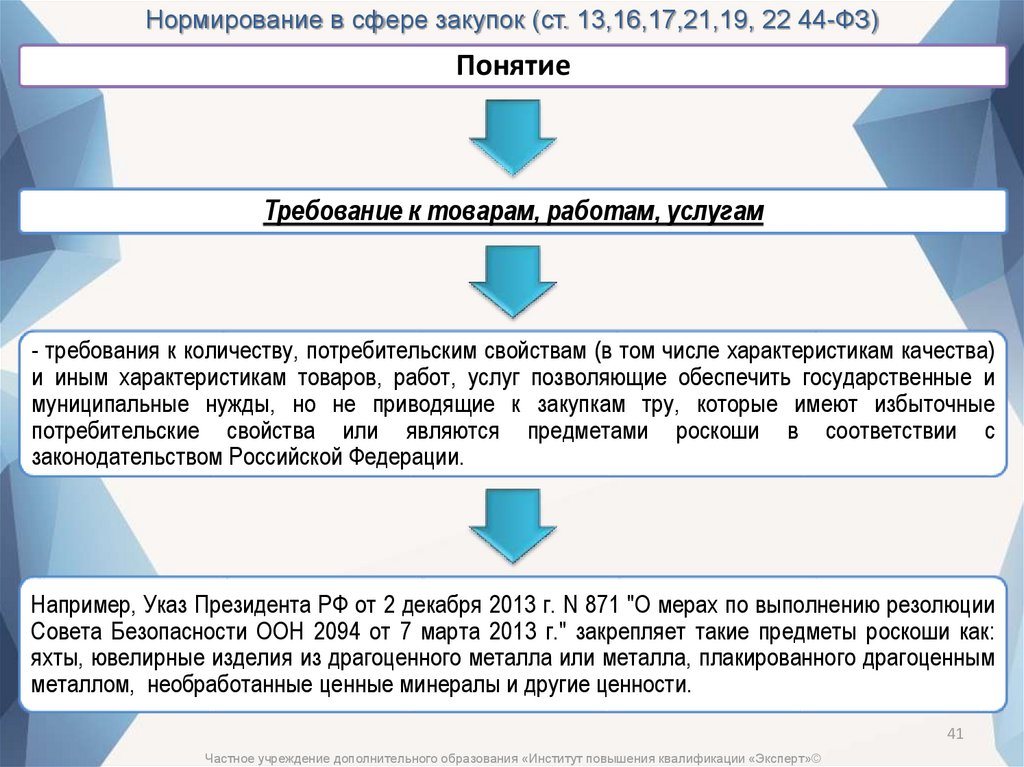 44 фз увеличение. Нормирование 44 ФЗ. Нормирование в сфере закупок. Нормирование в сфере закупок это 44 ФЗ. Цели нормирования в сфере закупок.