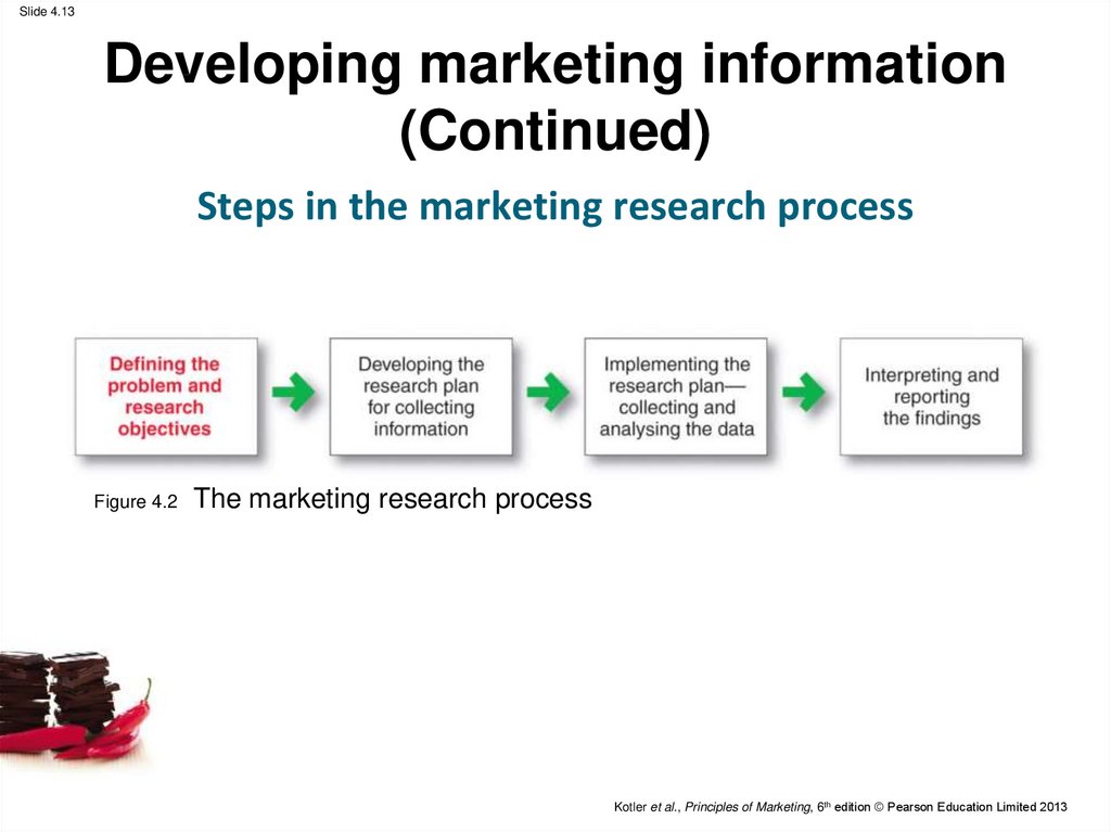 Developing marketing information (Continued)