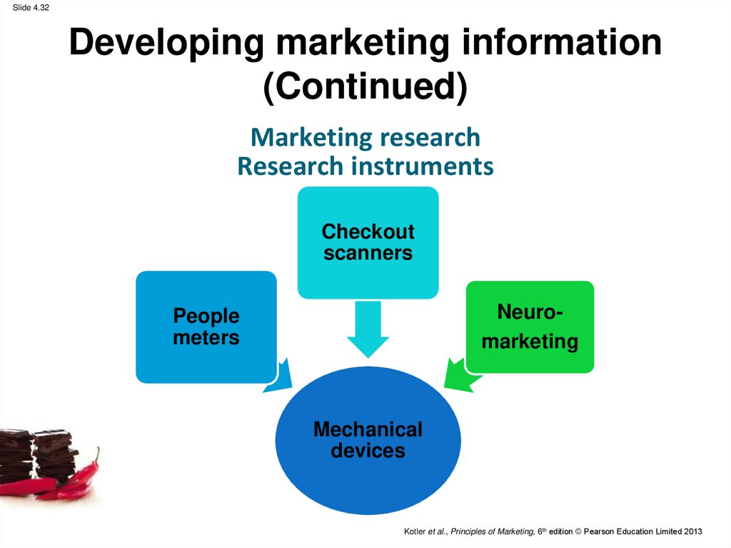Developing marketing information (Continued)