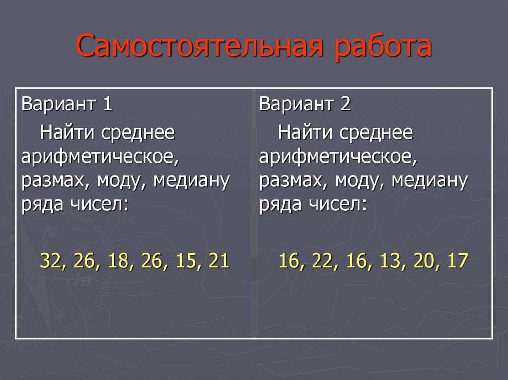 Мода медиана размах. Найдите среднее арифметическое размах моду и медиану ряда чисел. Найти моду и медиану онлайн. Самостоятельная на размах моду ряда чисел.