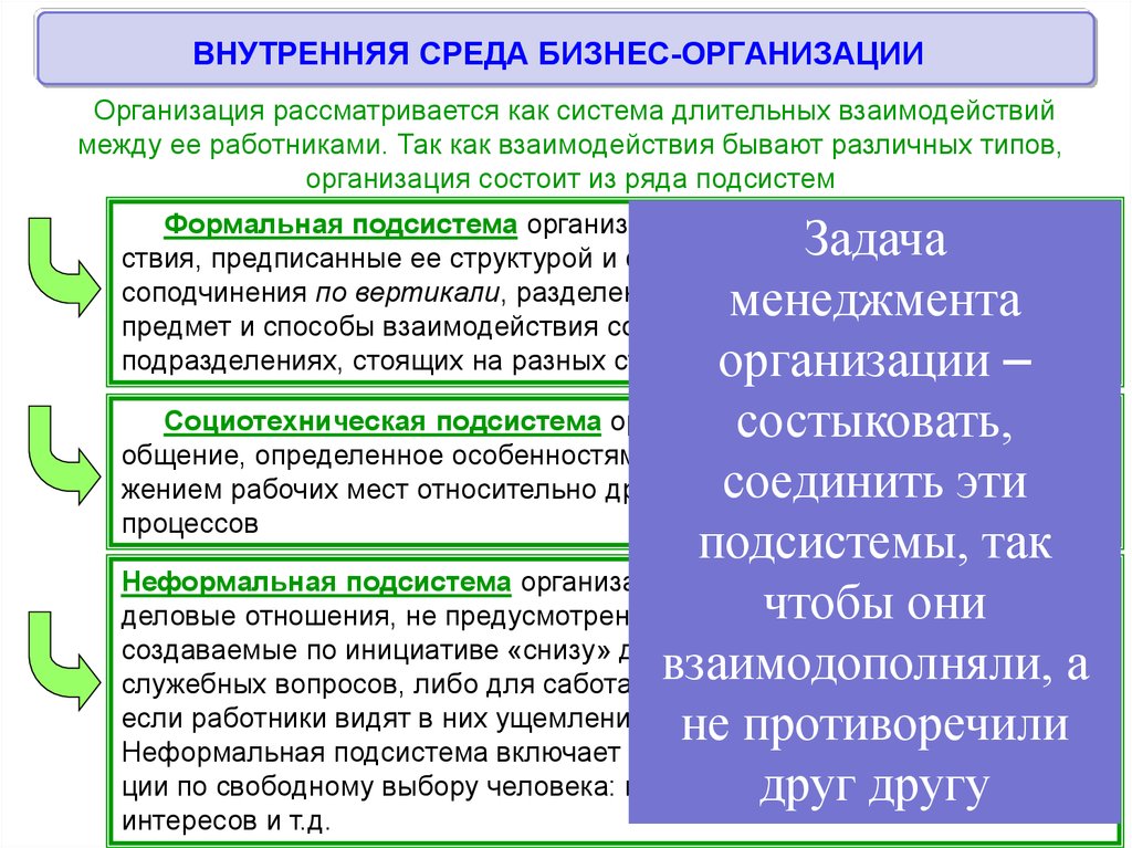 ВНУТРЕННЯЯ СРЕДА БИЗНЕС-ОРГАНИЗАЦИИ