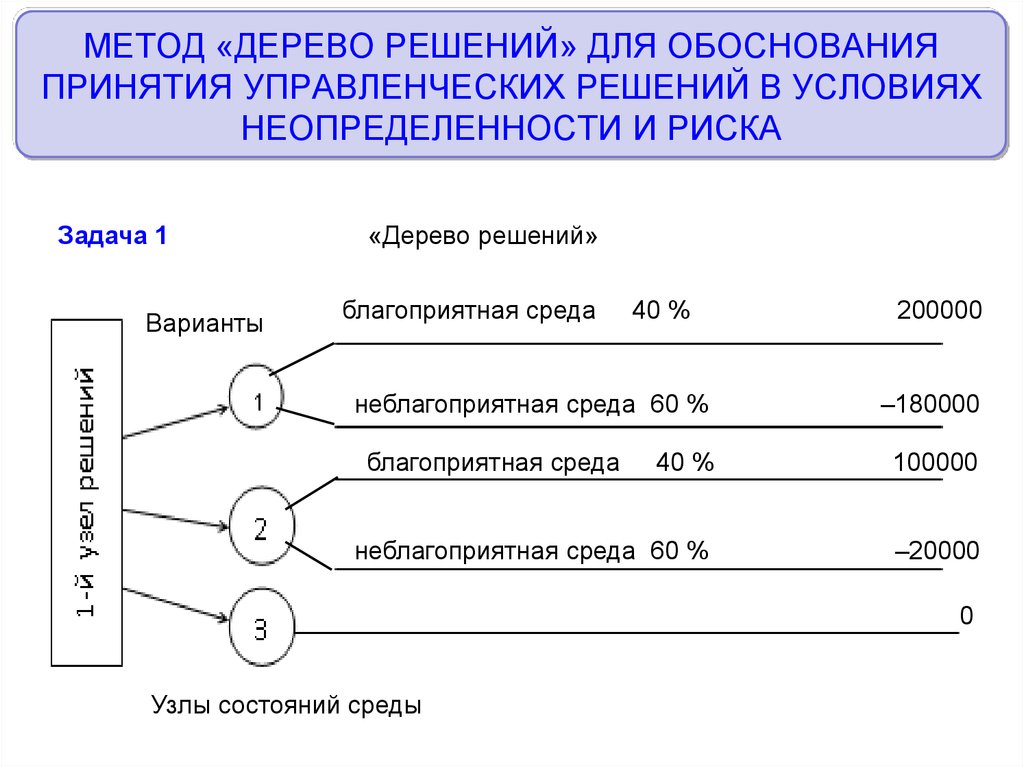 Объекты оценки машин и оборудования