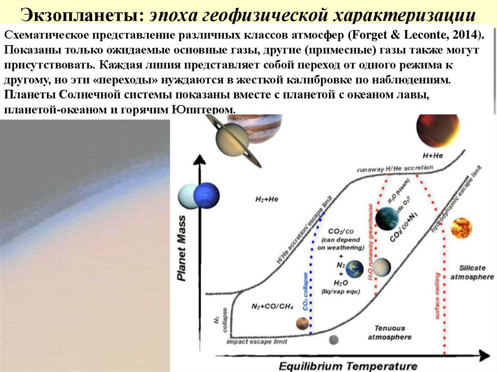 Презентация по экзопланетам