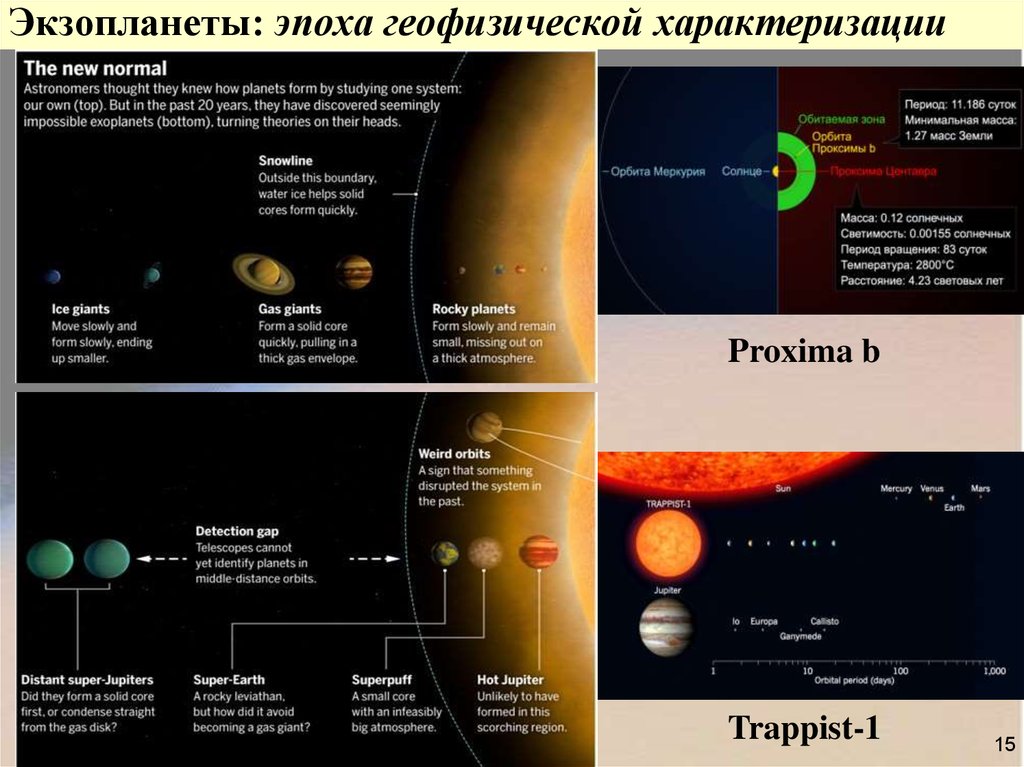 Экзопланеты: эпоха геофизической характеризации