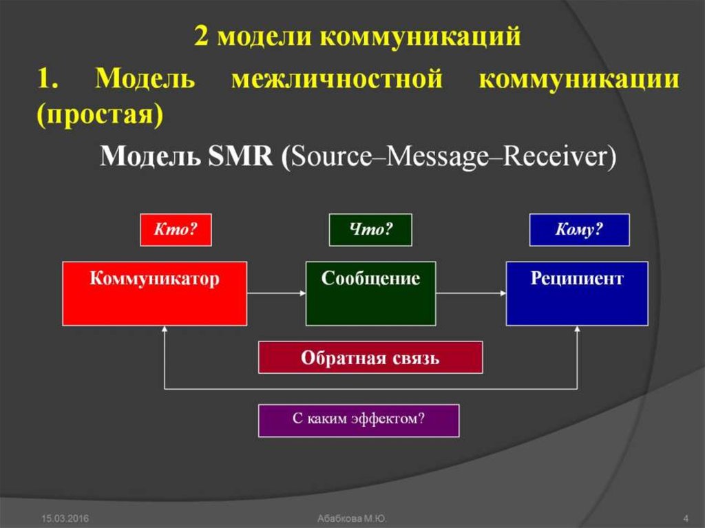 Модели коммуникации в культуре