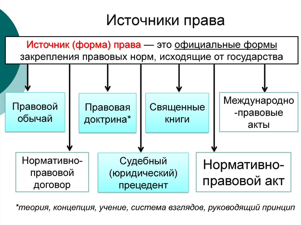 Что такое право презентация 8 класс