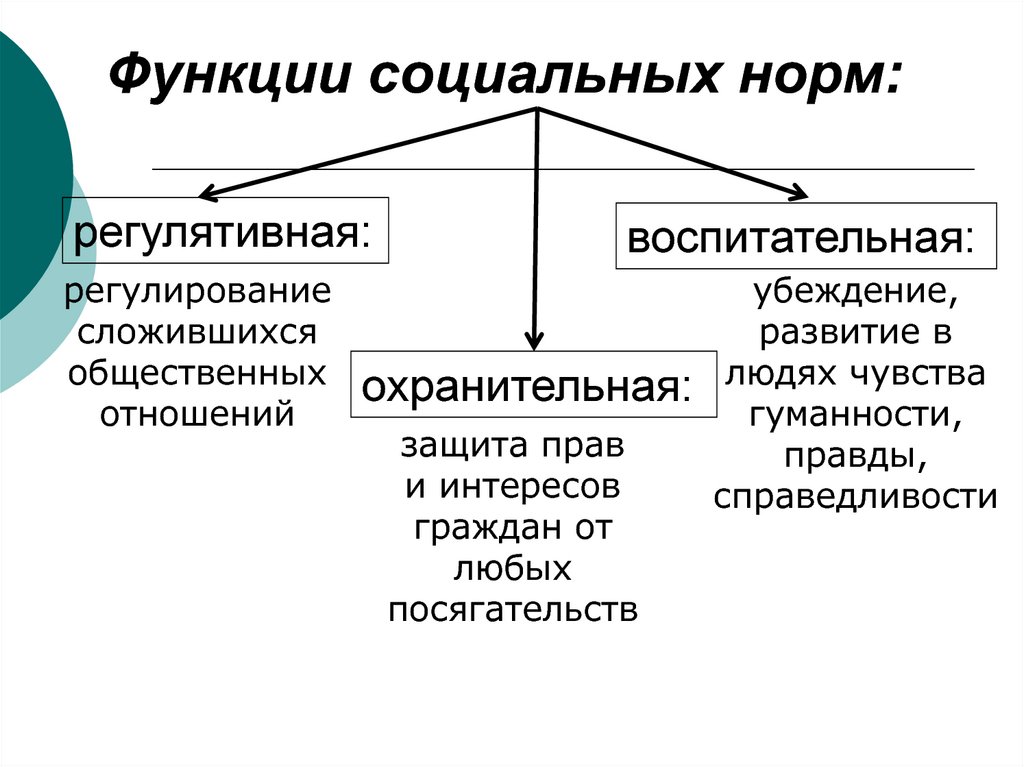 Что такое право презентация 8 класс