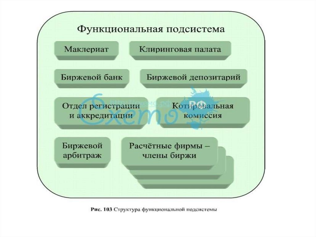 Особенности ценообразования на фондовом рынке презентация