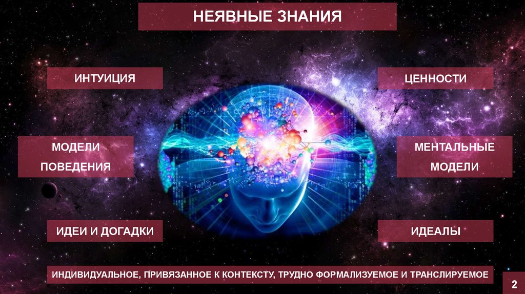 М знание. Явные и неявные знания. Примером неявного знания является умение. Неявные знания виды. Неявное знание.