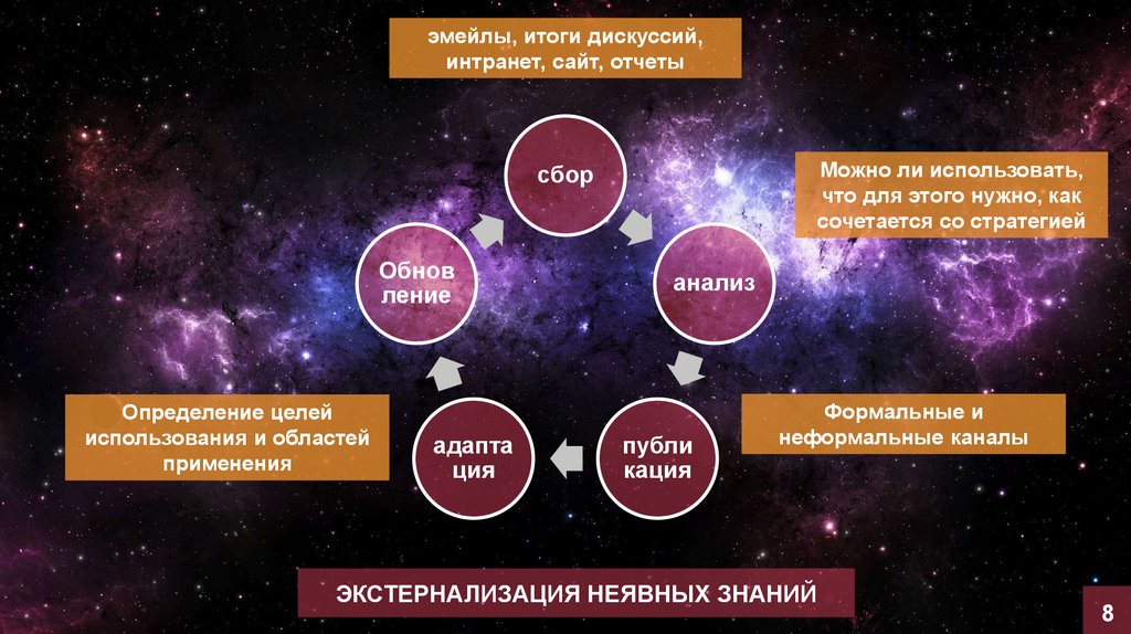 Результаты спорит. Итоги дискуссии. Спор итог. Итоги дебатов. Экстернализация учителей планеты.