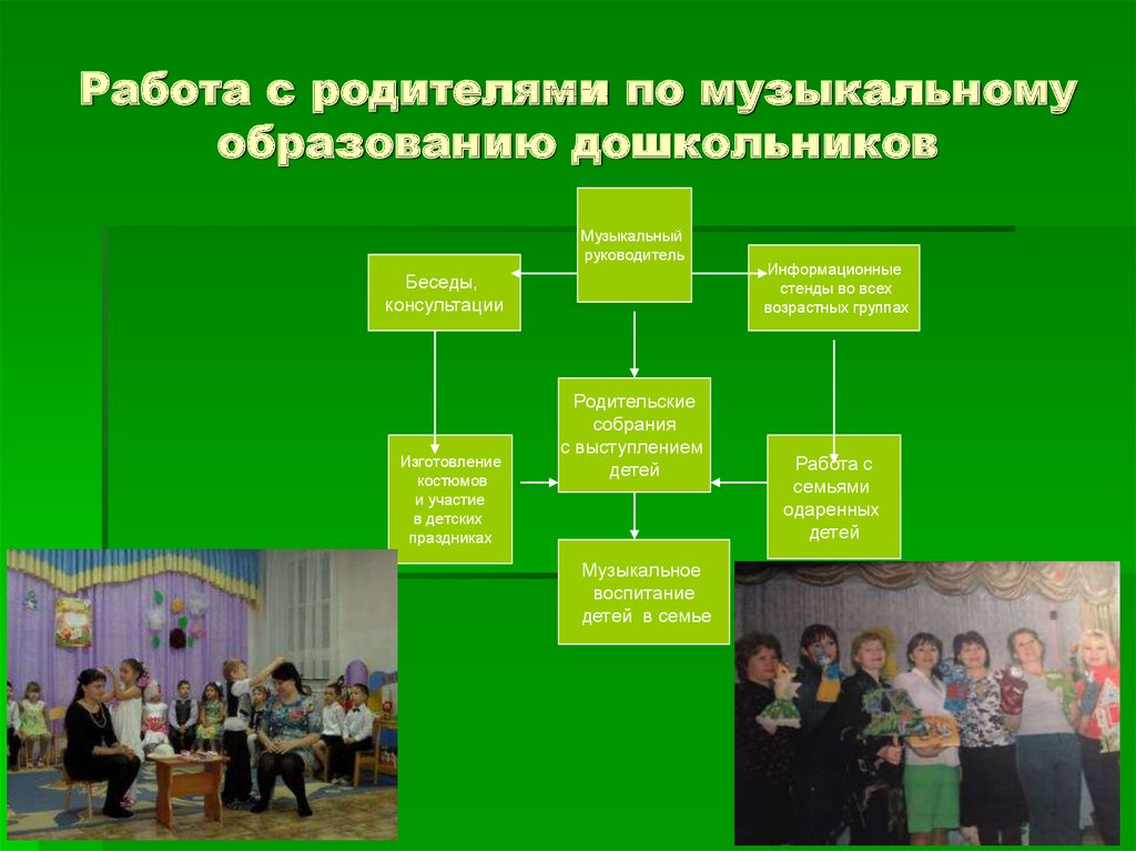 План работы с родителями по театрализованной деятельности в средней группе