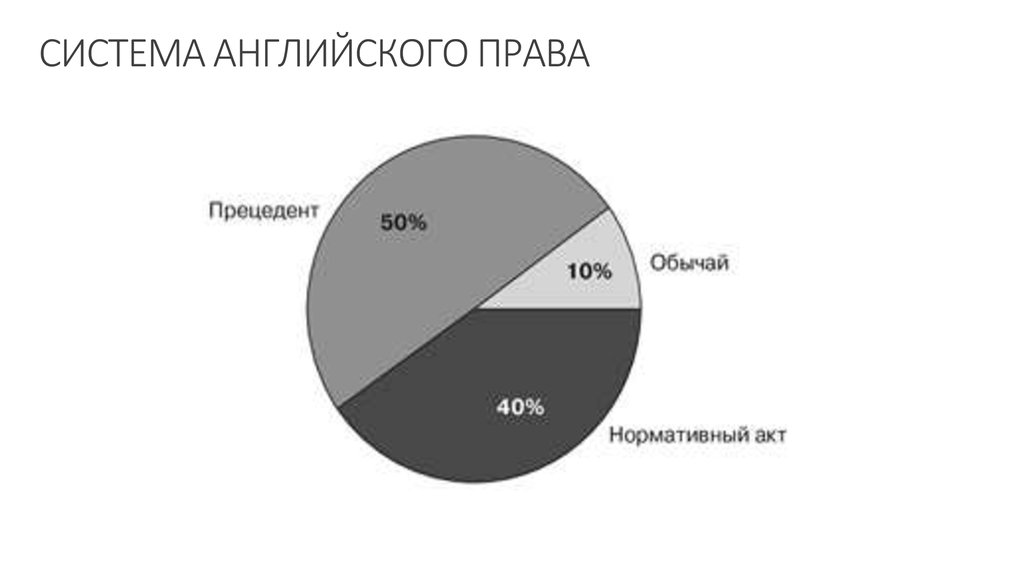 Англосаксонская правовая система презентация на английском