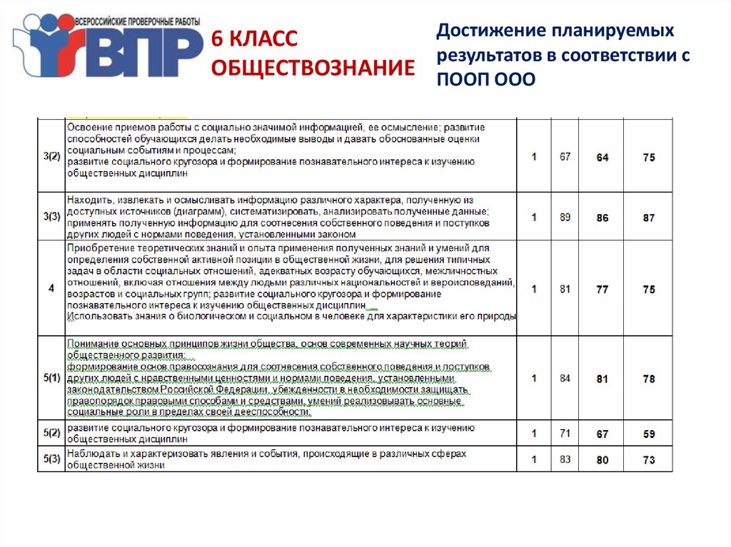 Дорожная карта по результатам впр