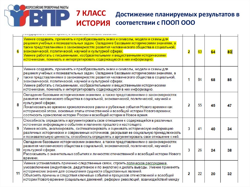 Дорожная карта по результатам впр