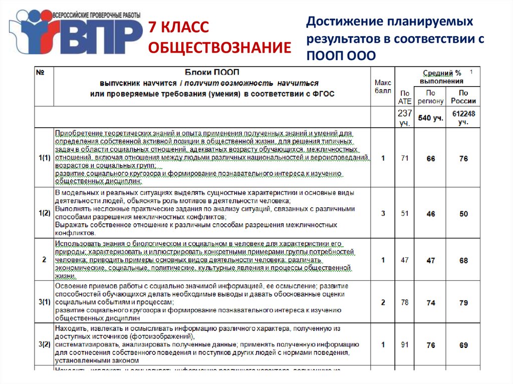 Дорожная карта по результатам впр