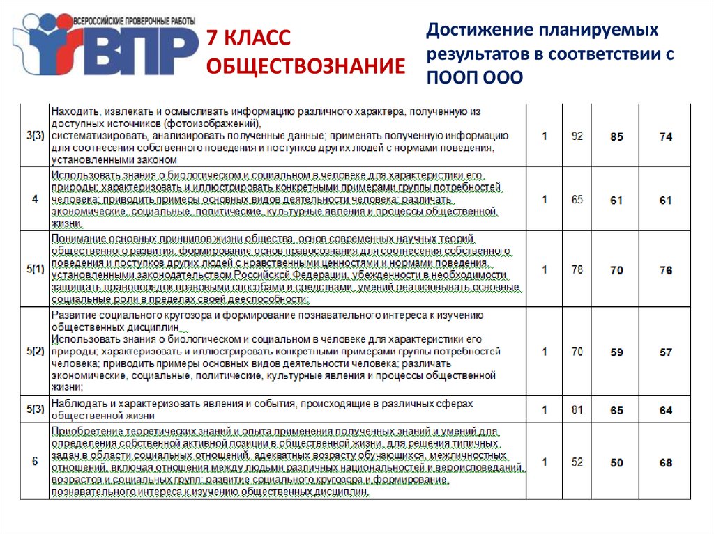 Дорожная карта по результатам впр