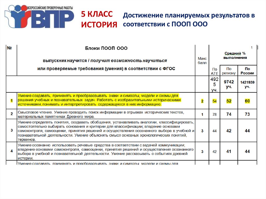 Справка по результатам впр