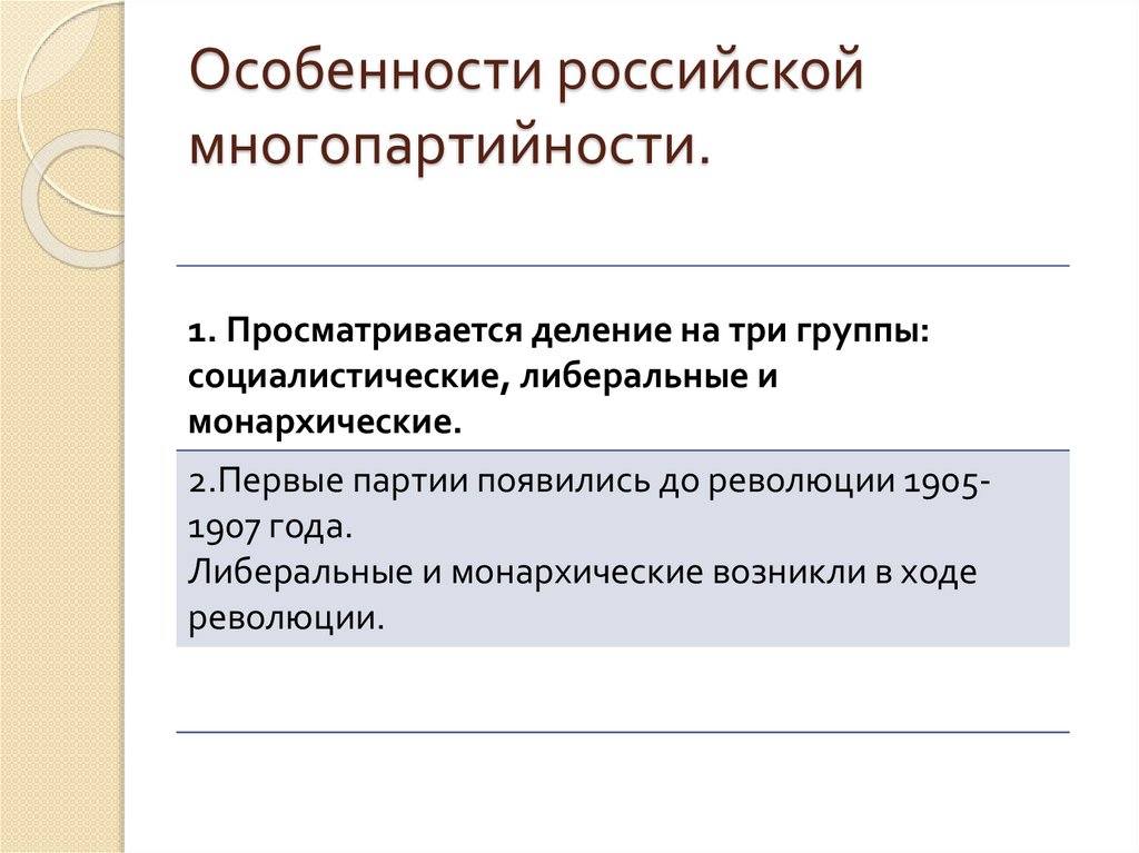 Многопартийность в российской империи презентация