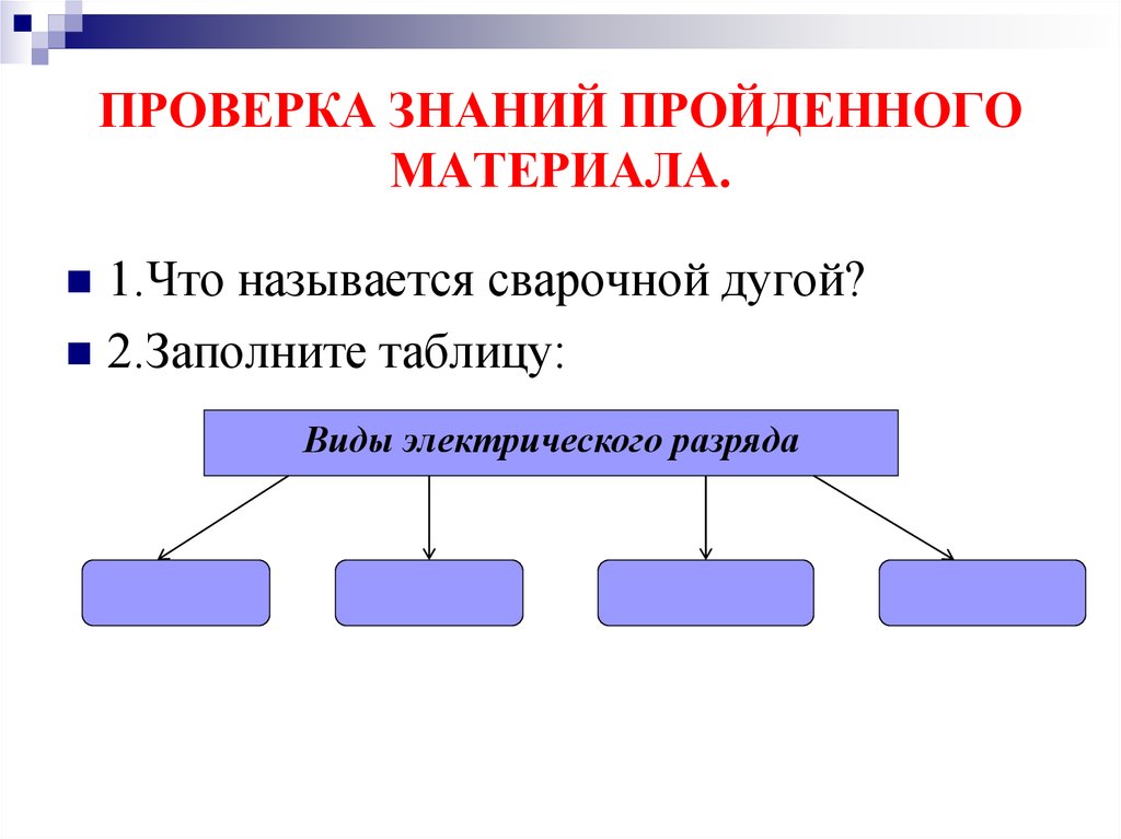 Пройденные знания. Проверка знаний по пройденным темам виды.