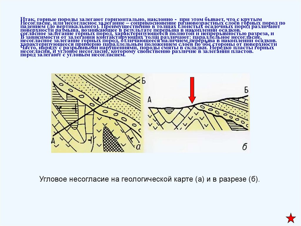 Залегание пород. Схема залегания горных пород горизонтальная. Пласты залегания горных пород. Горизонтальное залегание осадочных горных пород. Несогласное залегание горных пород.