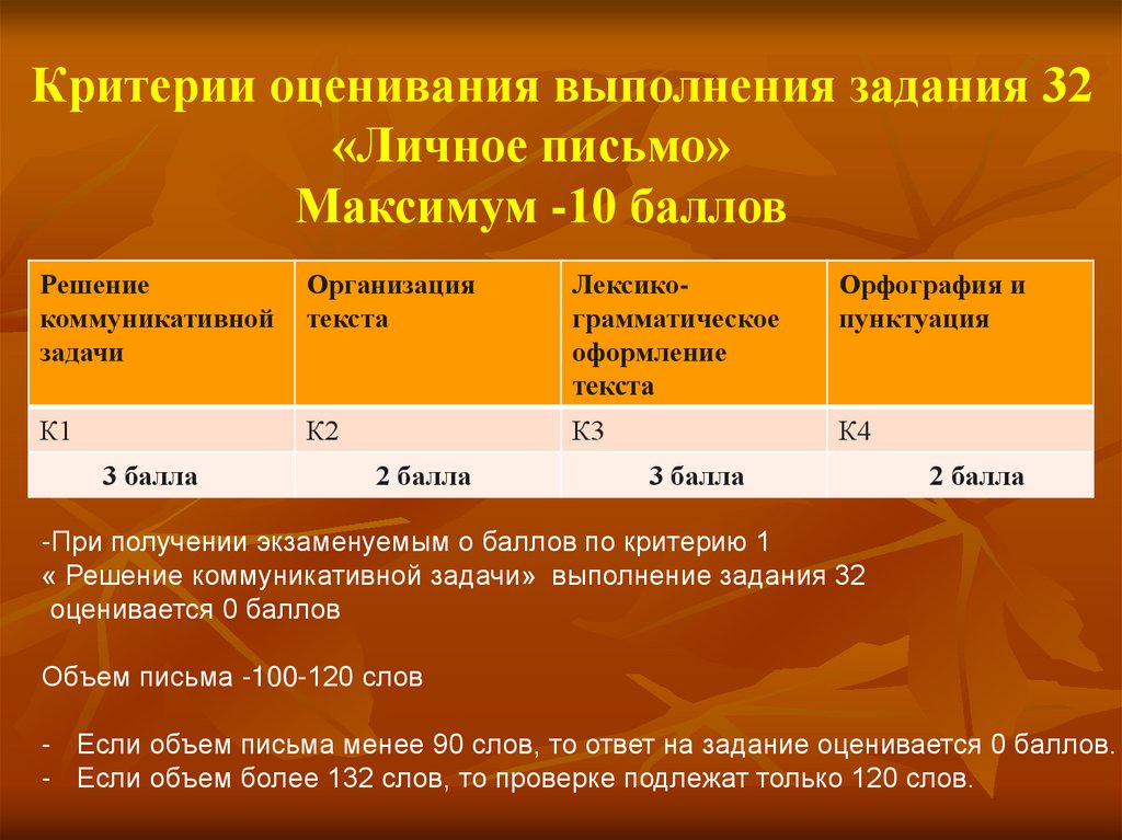 Балл на английском. ОГЭ английский язык критерии. Структура ОГЭ по английскому языку 2020. Критерии оценивания ОГЭ по анг. Баллы ОГЭ английский.