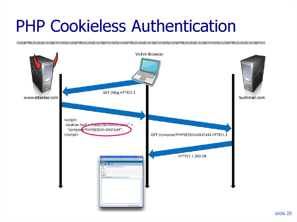 PHP Cookieless Authentication