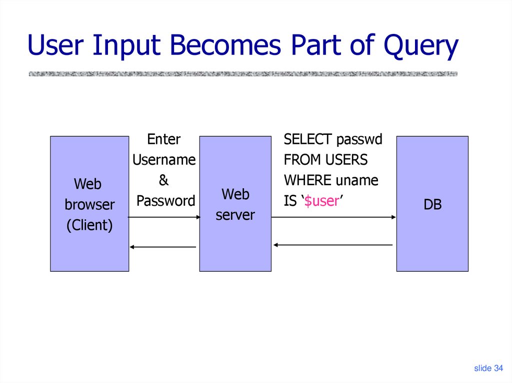 User Input Becomes Part of Query