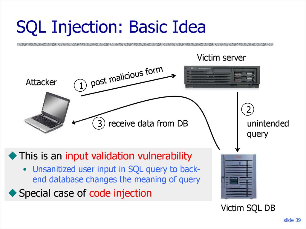 SQL Injection: Basic Idea