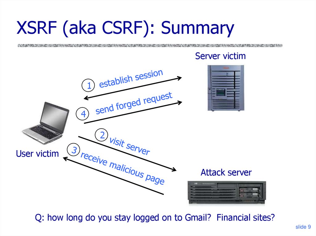 XSRF (aka CSRF): Summary