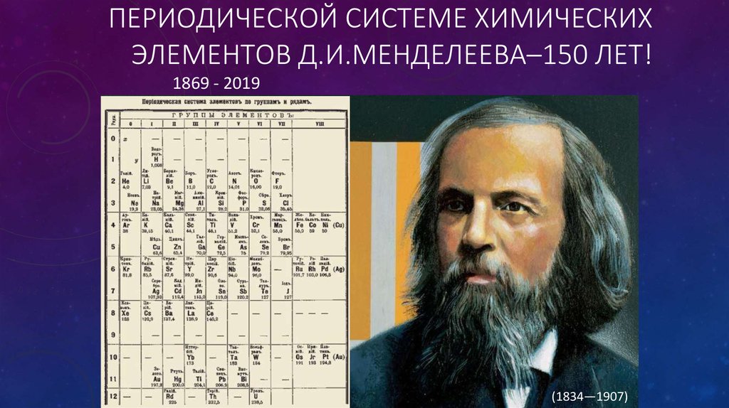 Периодической системе химических элементов Д.И.Менделеева–150 лет!
