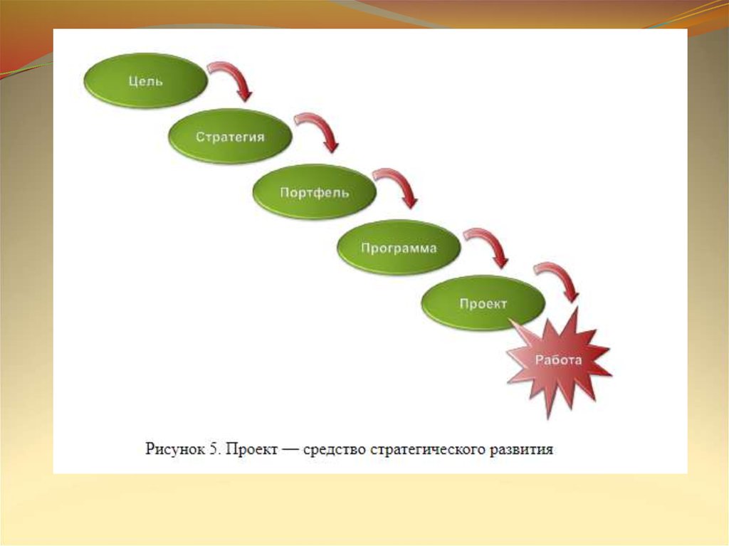 Программный проект это