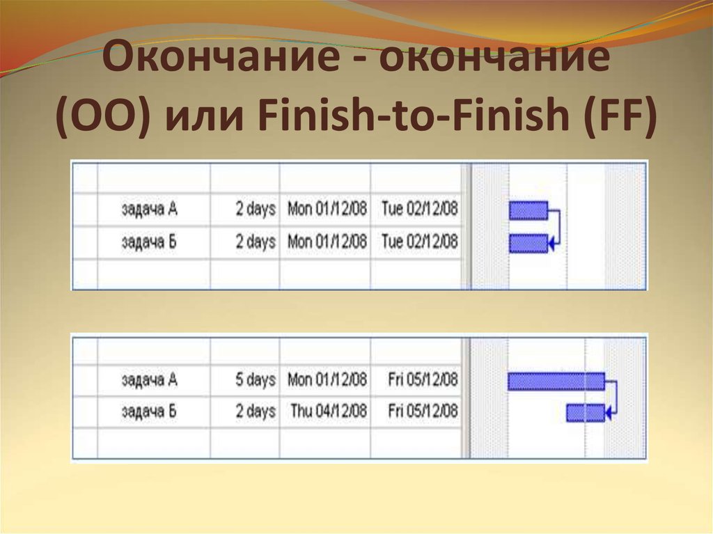 Проджект окончание окончание. Финиш или окончание маршрута.