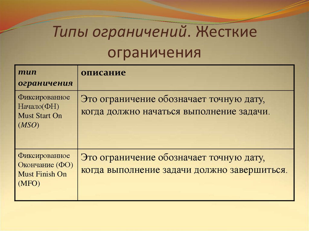 Типы ограничений проекта