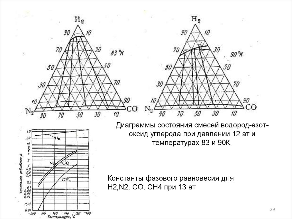 Газовые диаграммы это