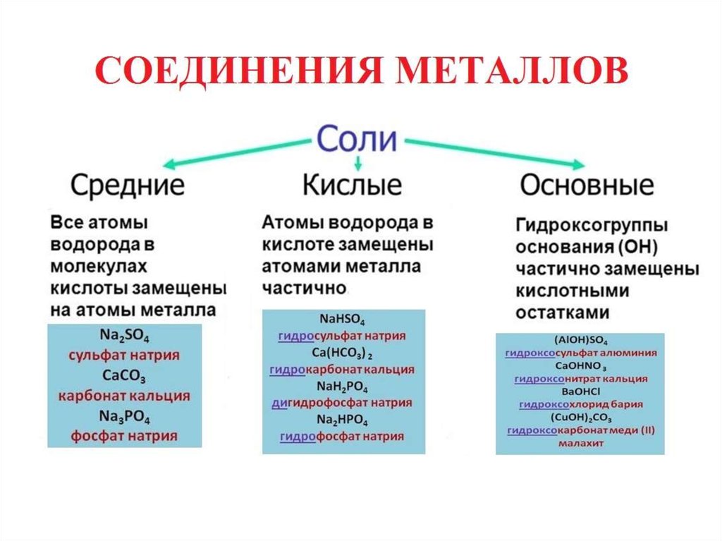 Практическая 7 металлы и их соединения. Металлы и их соединения. Важнейшие металлы и их соединения. Вывод металлы и их соединения. Металлы и их соединения 9 класс.
