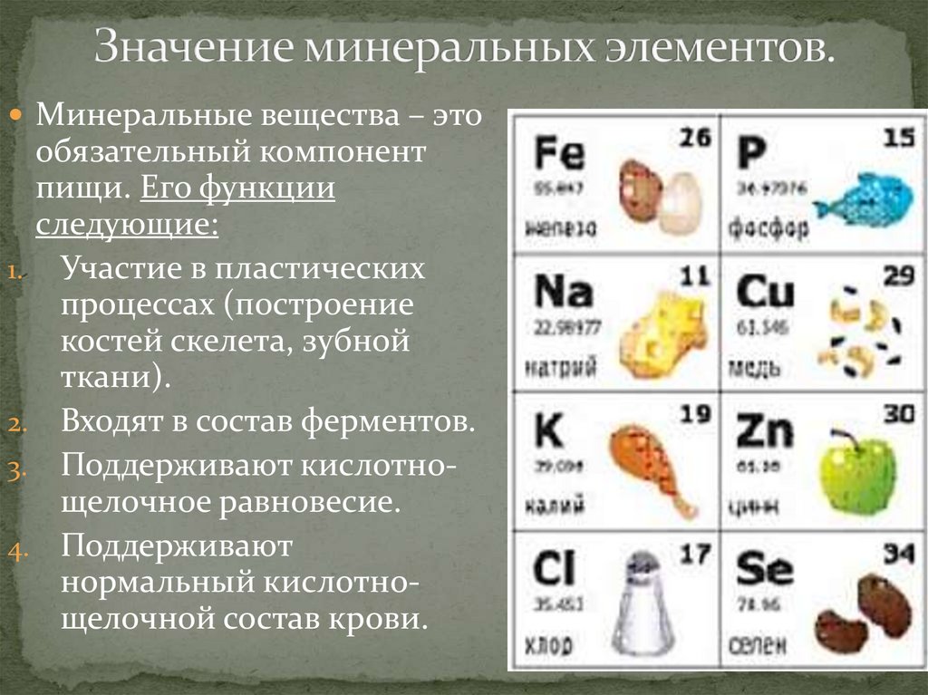 Минеральные соли в питании. Минеральные вещества. Минеральные элементы. Минеральные компоненты пищи. Роль Минеральных веществ в питании.