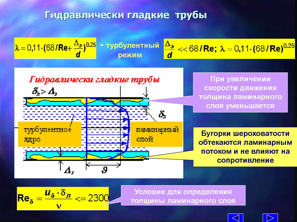 Проект по физике гидродинамика